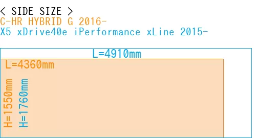 #C-HR HYBRID G 2016- + X5 xDrive40e iPerformance xLine 2015-
